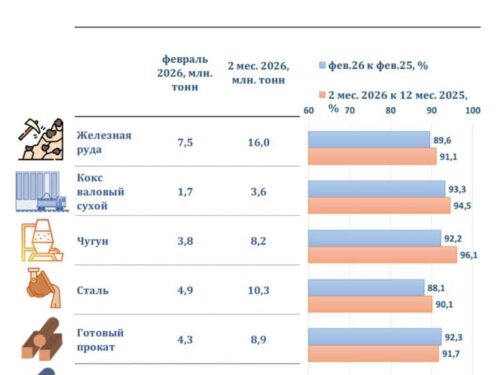 Дванадцятий день війни у Перській Затоці